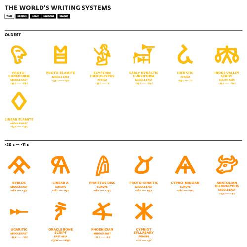 The World's Writing Systems