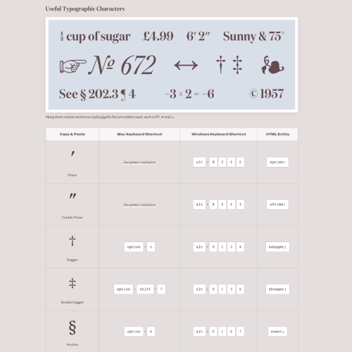 Typewolf cheatsheet